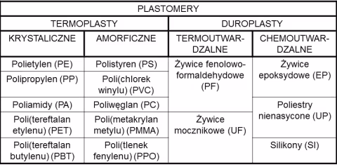 plastomery
